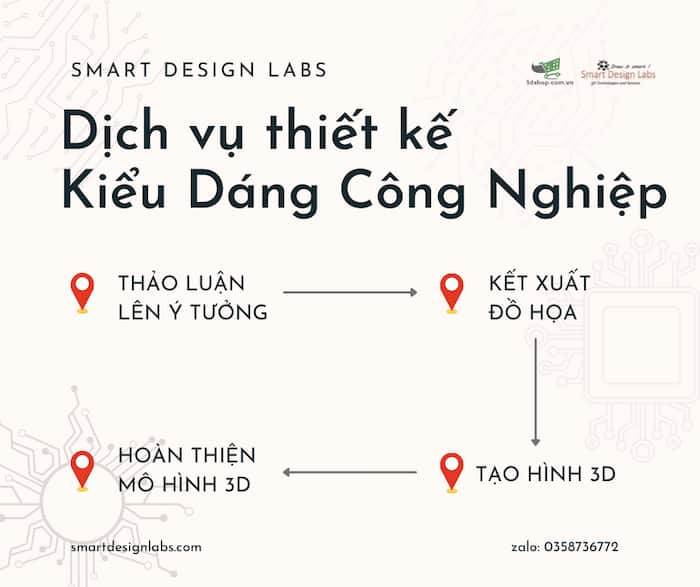 Thiết kế kiểu dáng công nghiệp